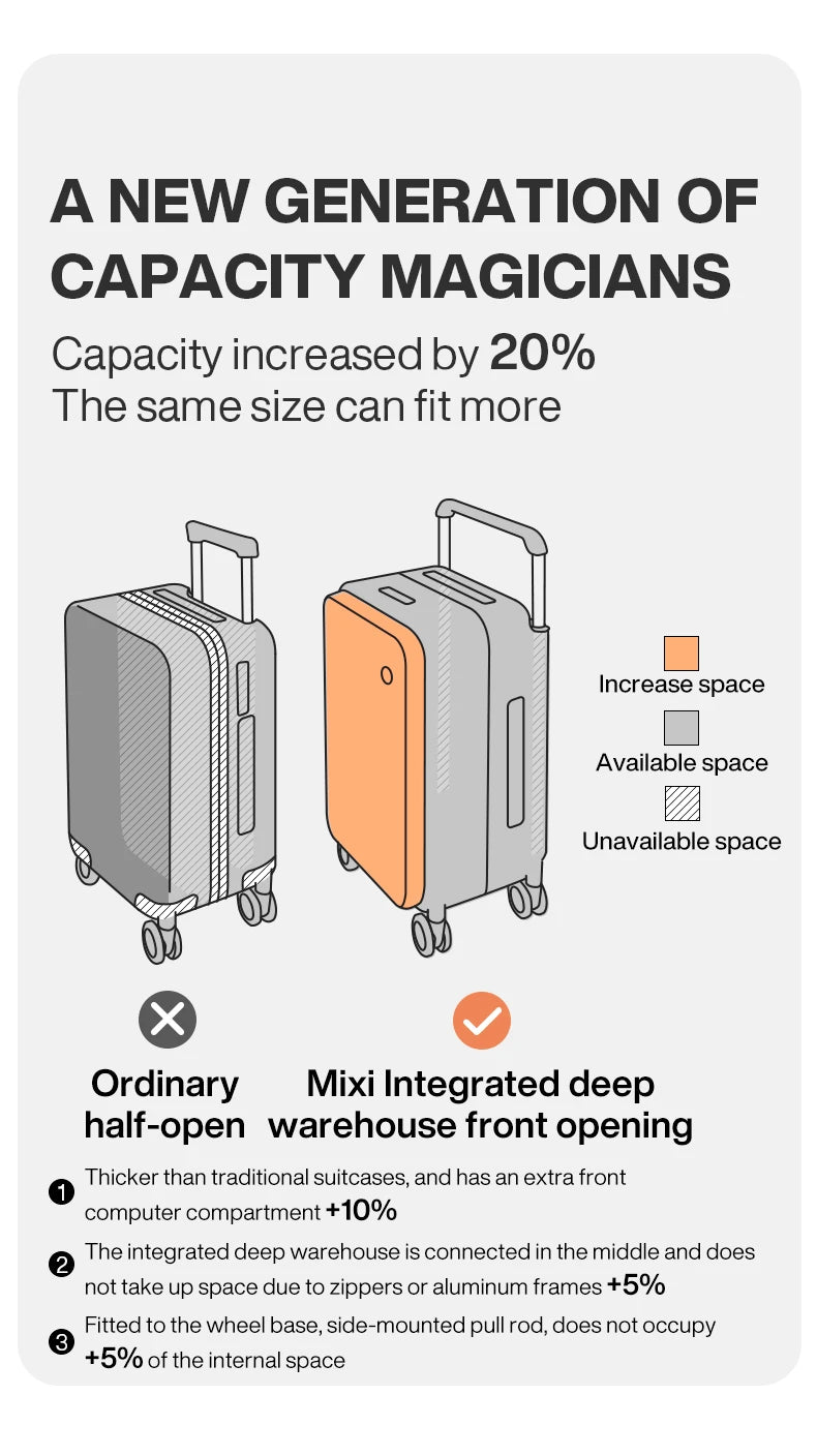 Mixi 2024 New Design Wide Handle Suitcase Men Carry-On Luggage Women Travel Trolley Case 20 Inch Cabin PC Aluminum Frame M9275